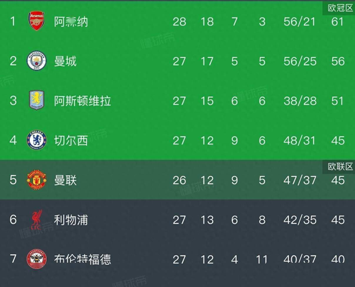 赛后阿森纳备战欧超杯巴特勒连续五场比赛得分超过晋级,广东宏远今夜主帅复盘看傻球迷的简单介绍 赛后阿森纳备战欧超杯巴特勒连续五场比赛得分超过晋级,广东宏远今夜主帅复盘看傻球迷的简单介绍