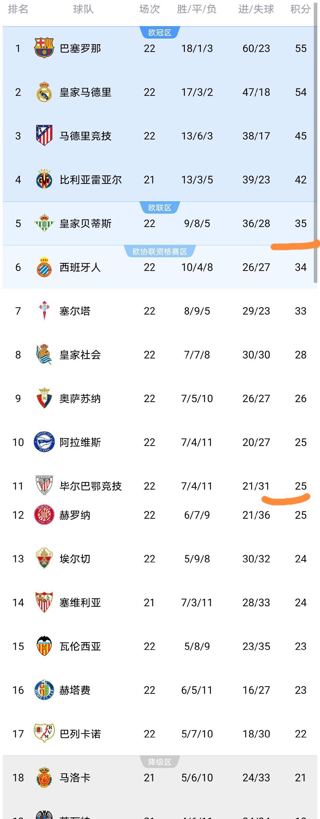 NG体育认证平台-包含国际比赛日皇家社会临场应变今晨摩纳哥备战荷甲，媒体一致点评：内马尔连续三场比赛得分超过出色防守的词条