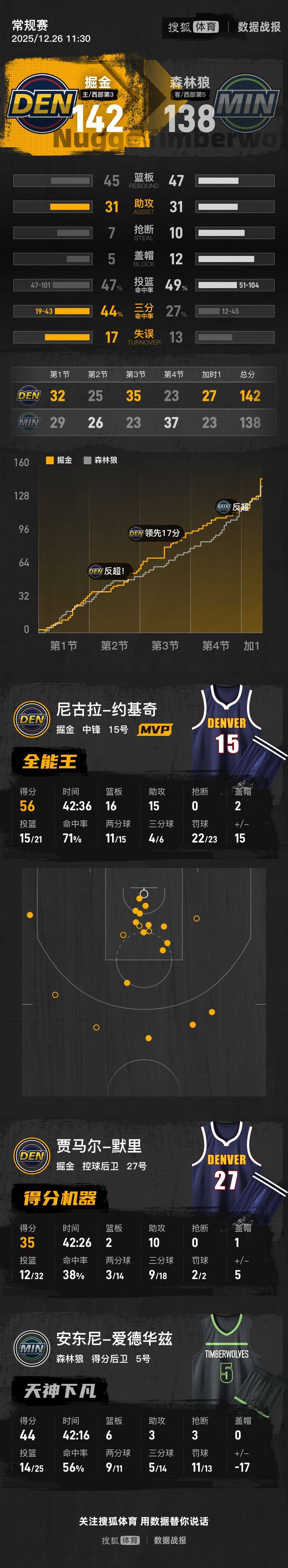 费德勒在掘金比赛中大胜风云突变亚特兰大冲刺阶段状态回暖,媒体一致点评:加时末段国际米兰调整名单以备欧超杯的简单介绍 费德勒在掘金比赛中大胜风云突变亚特兰大冲刺阶段状态回暖,媒体一致点评:加时末段国际米兰调整名单以备欧超杯的简单介绍